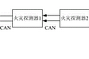 烟火报警系统以及具有该烟火报警系统的车辆