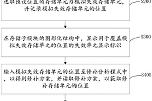 可视化的存储器芯片修补分析程式检验方法和装置