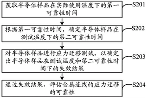 应力迁移的可靠性评估方法、装置及系统