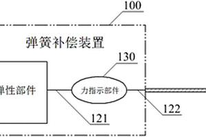 具有力指示功能的弹簧补偿装置及其力指示系统和方法