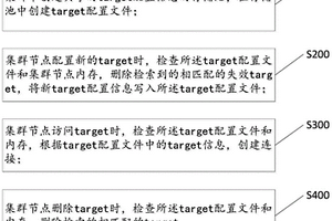 tgt的iSCSI-target配置全局化的管理方法