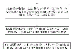 机电设备平均修复时间的计算方法和系统