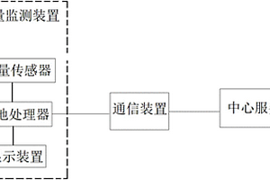 智能流量统计系统