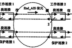 异步转移模式的失效管理系统及失效管理方法