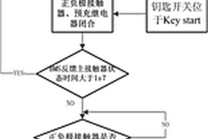 基于电动汽车高压系统上电管理的控制方法