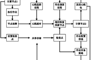 基于数据单元的地震数据的灾难恢复方法