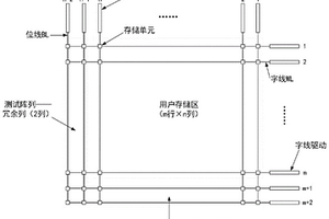 对一次可编程存储器芯片进行筛选的方法