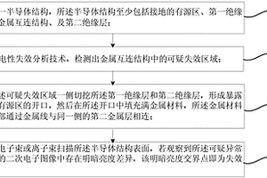 半导体结构失效分析方法