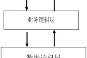 多路阀失效数据管理及失效模式自动诊断系统