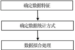基于威布尔分布的电触头材料静熔焊力数据处理方法