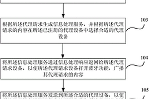 基于蓝牙的信息处理方法及系统