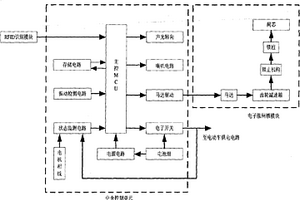 电动车RFID智能防盗系统和控制方法