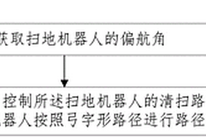 扫地机器人的路径清扫方法、装置及系统