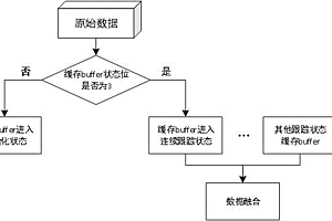 基于缓存空间的航迹管理系统及方法