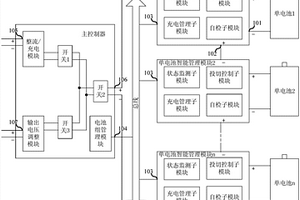 动力电池组的能量智能管理系统