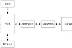 自助售药机系统及其方法