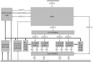 电子驻车控制系统及控制方法