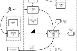 多功能智能跟随小车系统