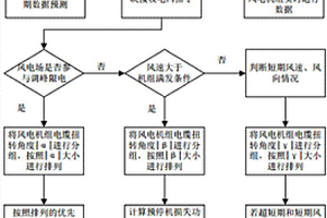基于能量管理的风电场智能偏航控制方法及系统