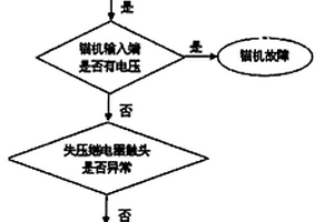 滚装运输船艏锚装置风险预警方法