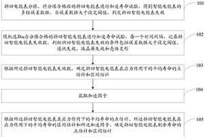拆回智能电能表剩余寿命评估方法及系统