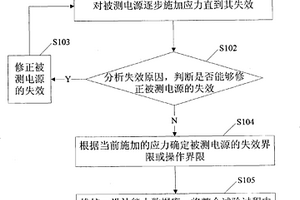电源可靠性验证方法