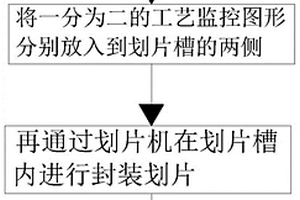 硅片级划片槽的封装方法