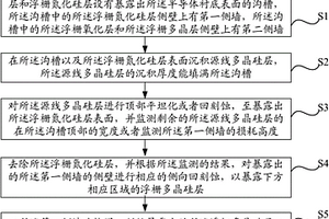 分栅式闪存器件制造方法