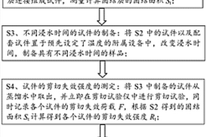 沥青路面含水油石界面固结强度试验方法