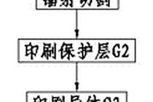 电阻器凸电极反面印刷工艺