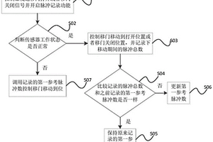 电动移门控制方法及驱动系统