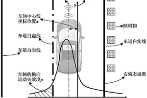考虑近迫感效应的自动驾驶车道宽度确定方法
