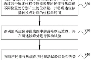 排气系统热端评价方法及系统