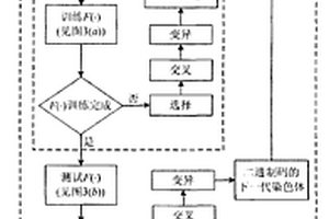 通用的数据驱动的软件和系统可靠性模型及参数优化方法
