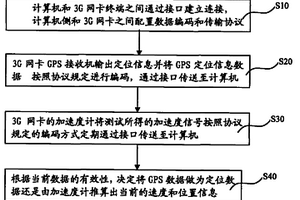3G网卡定位实现方法、装置及系统