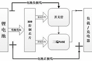 锂电池二级过压防过充保护系统及其控制方法