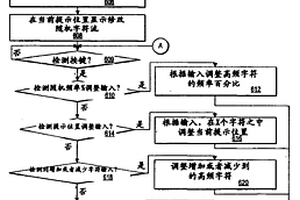 安全口令输入