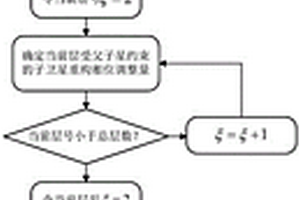 有卫星失效后的混合编队卫星星座失效重构方法