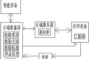 样品管理系统