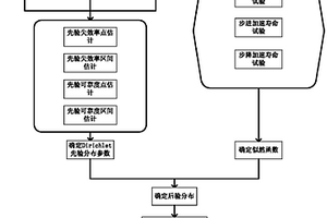 电子整机加速寿命评估方法