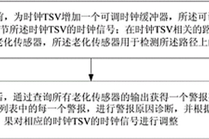 三维芯片及其时钟TSV调整方法
