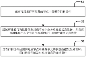 处理高可用集群脑裂的方法及装置