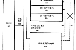 用以修复存储器的方法与装置