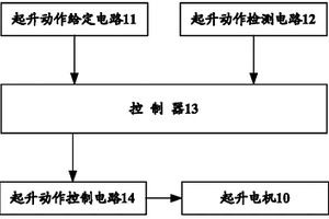 制动器失效的保护方法、保护装置、保护系统及起重机