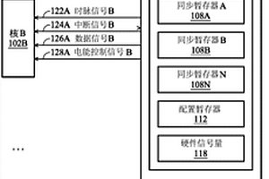 多核微处理器及使用其省电的方法