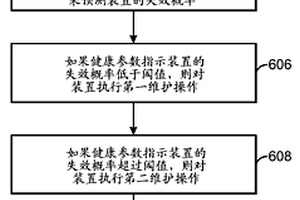 用于选择维护操作的系统和方法