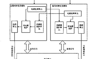 用于通信系统工作模块监控单元的配电方法和装置