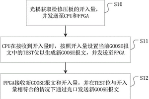 智能变电站继电保护装置的检修状态的分析方法