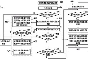 用于存储器修复的方法、系统及计算机编程产品