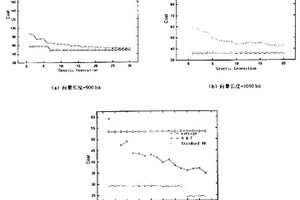 基于分档BloomFilter结构的查询方法